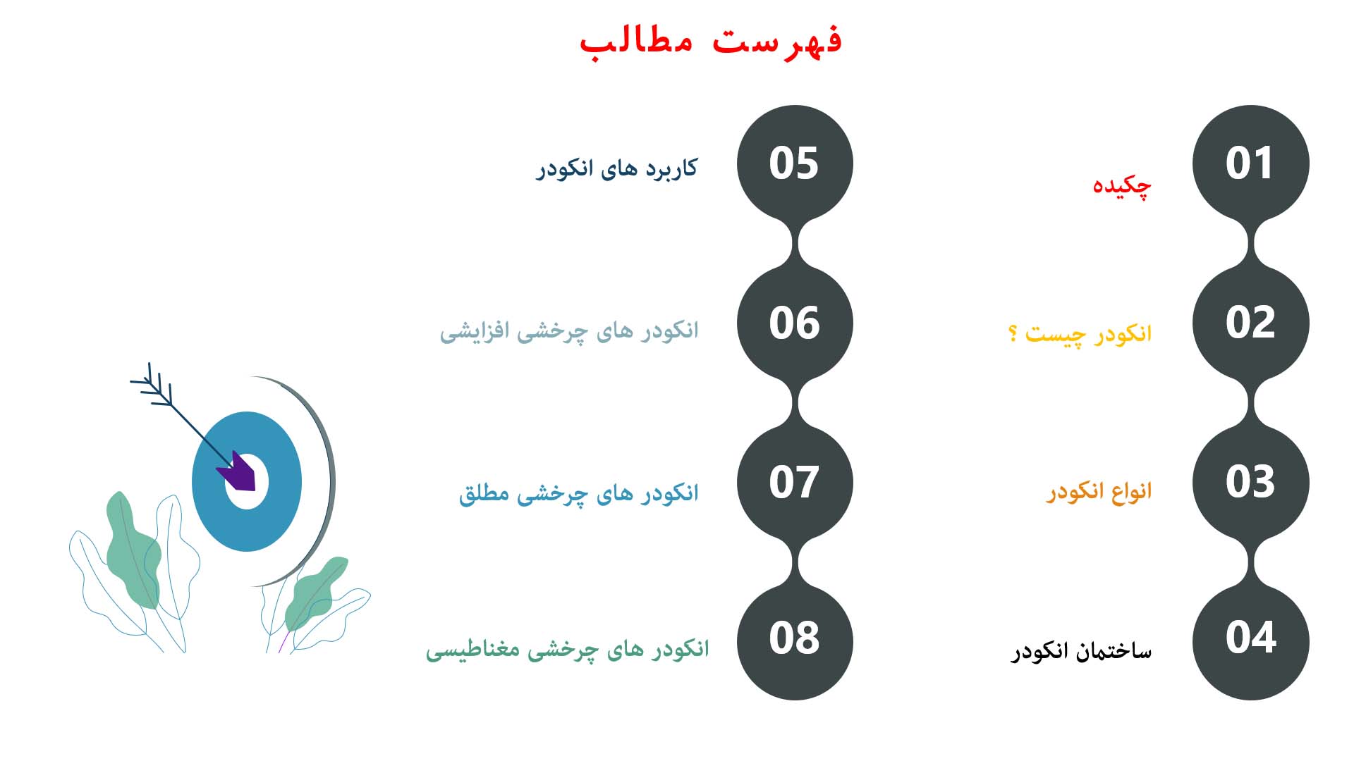 پاورپوینت در مورد انکودر